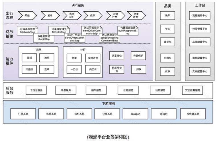 以帮助企业或组织更好地管理和优化其业务流程,信息系统和基础架构